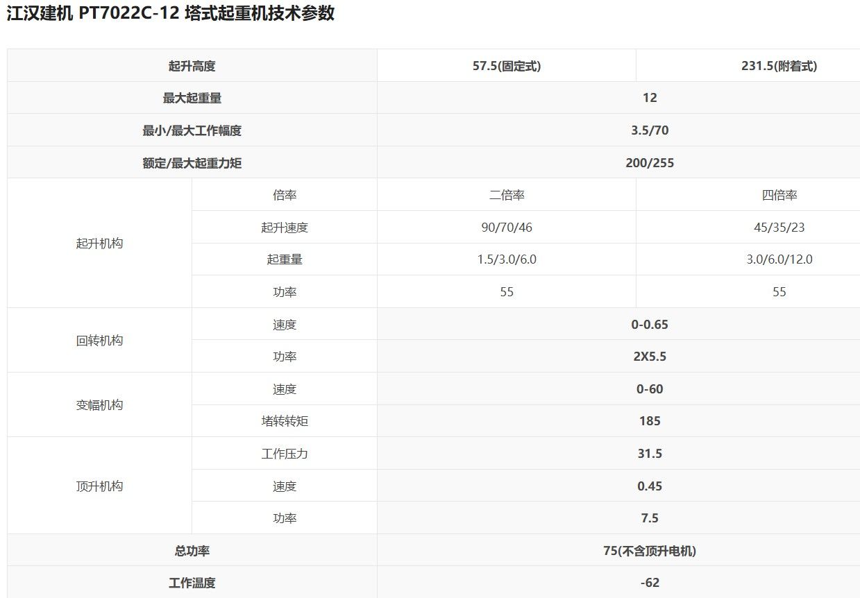 江汉7022数据