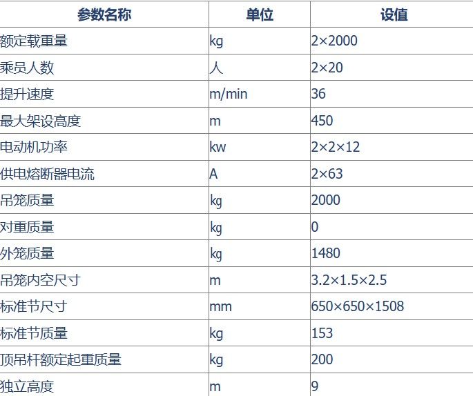 高立